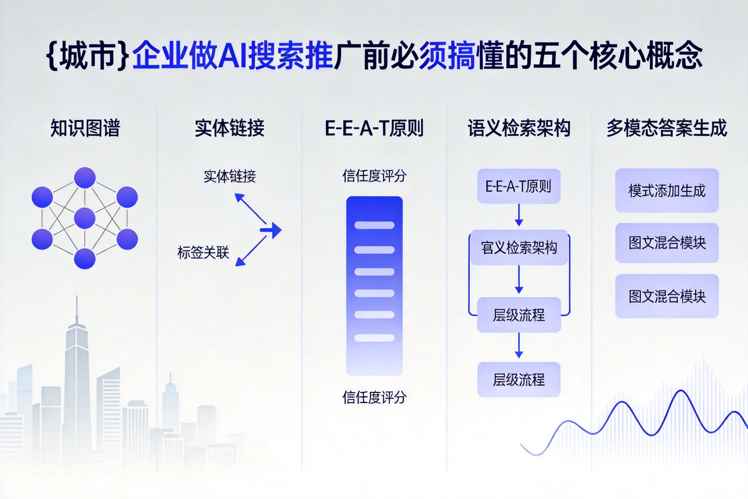 明溪企业做AI搜索推广前必须搞懂的五个核心概念